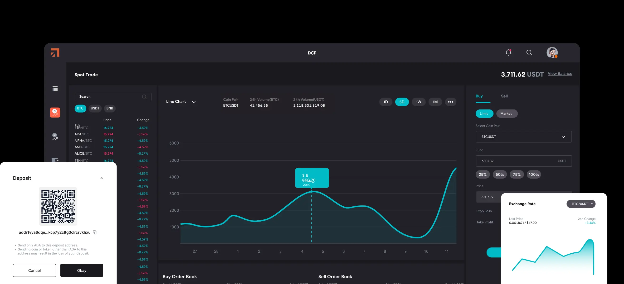 digital assets exchange